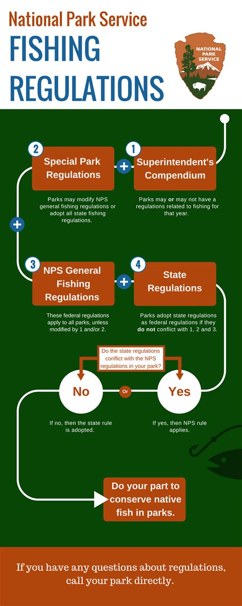 colorado fishing rules and regulations.